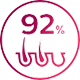Hair reduction up to 92%